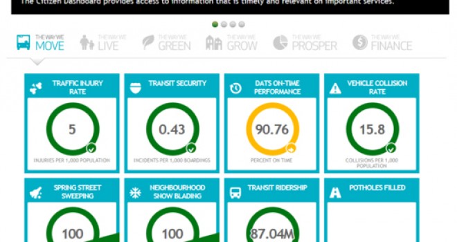 Open data use doubles, ‘Citizen Dashboard’ pickup slow