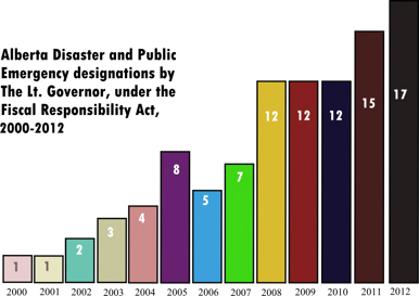 DISASTERSGRAPHICFINAL]