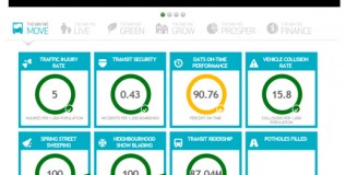 Open data use doubles, ‘Citizen Dashboard’ pickup slow